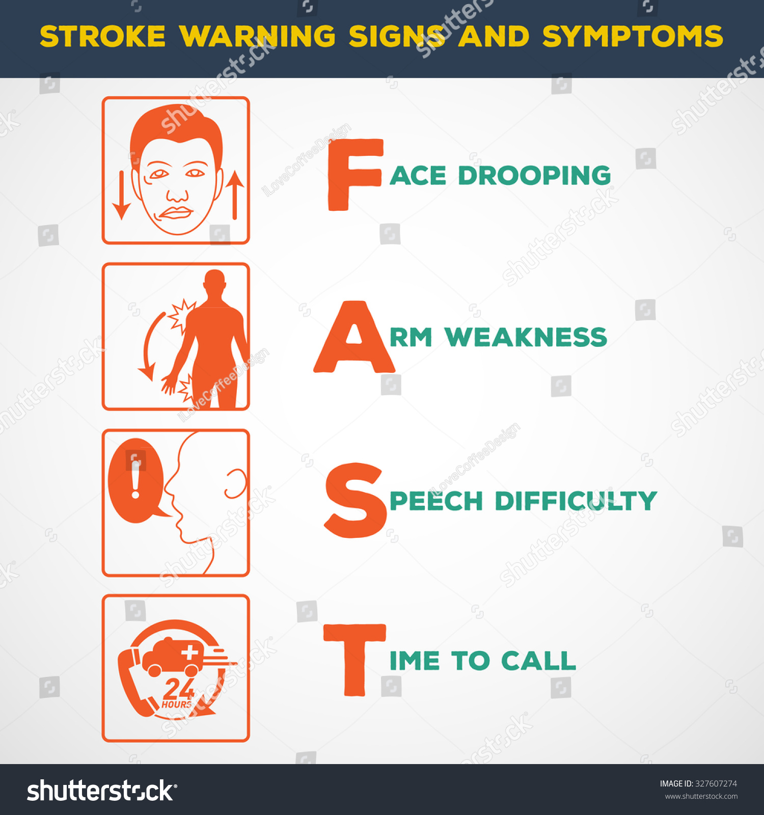 Stroke Warning Signs And Symptoms Stock Vector Illustration 327607274 Shutterstock 