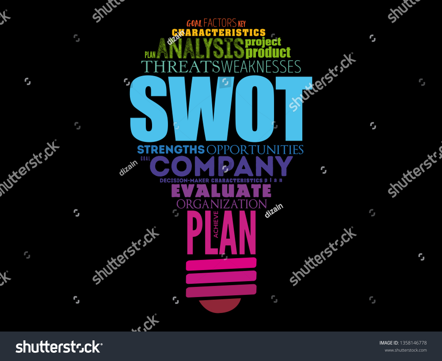 Swot Analysis Swot Matrix Strengths Weaknesses Stock Vector Royalty