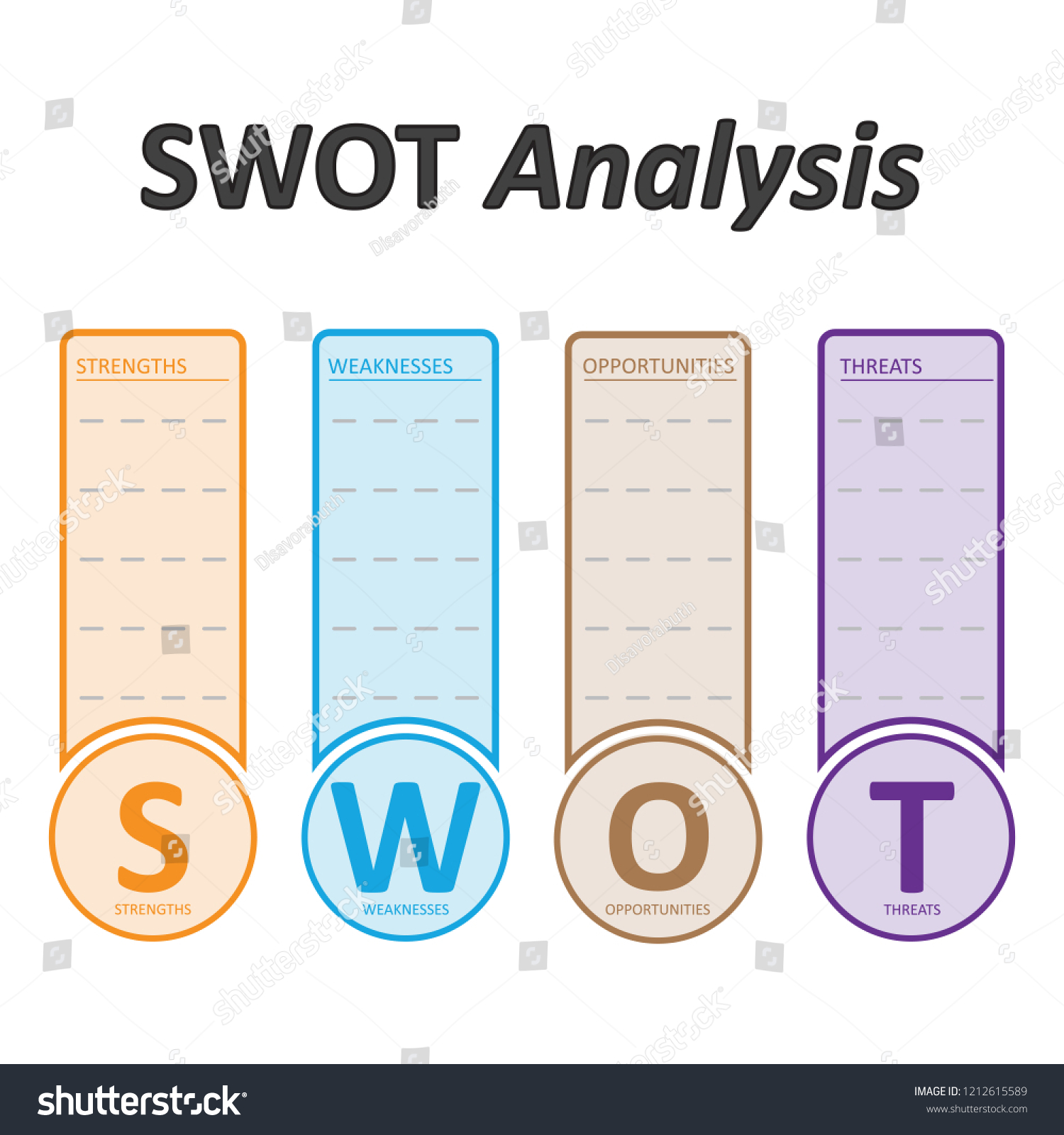 Swot Analysis Table Template Strength Weaknesses