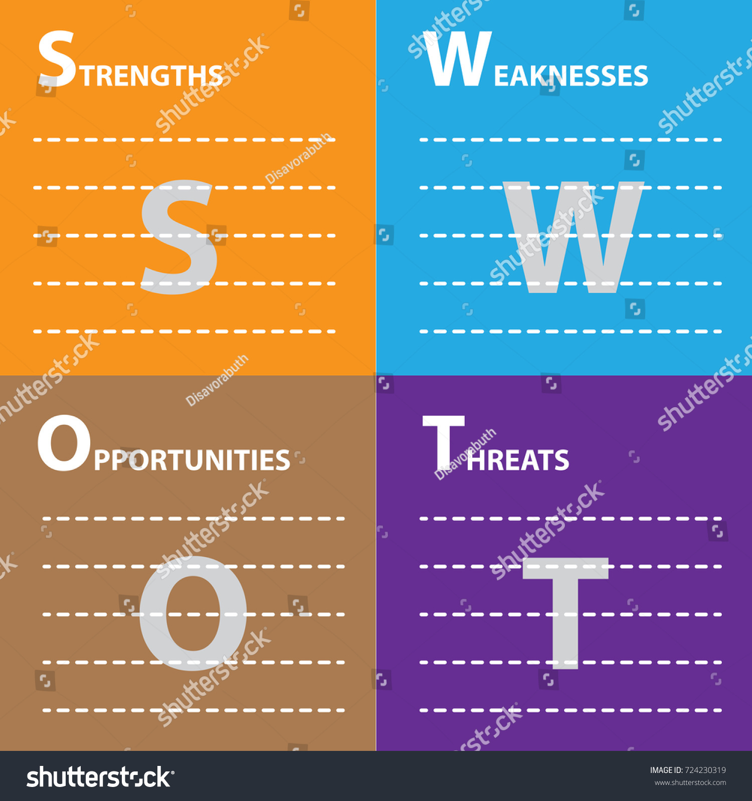 Swot Analysis Table Template Strength Weaknesses