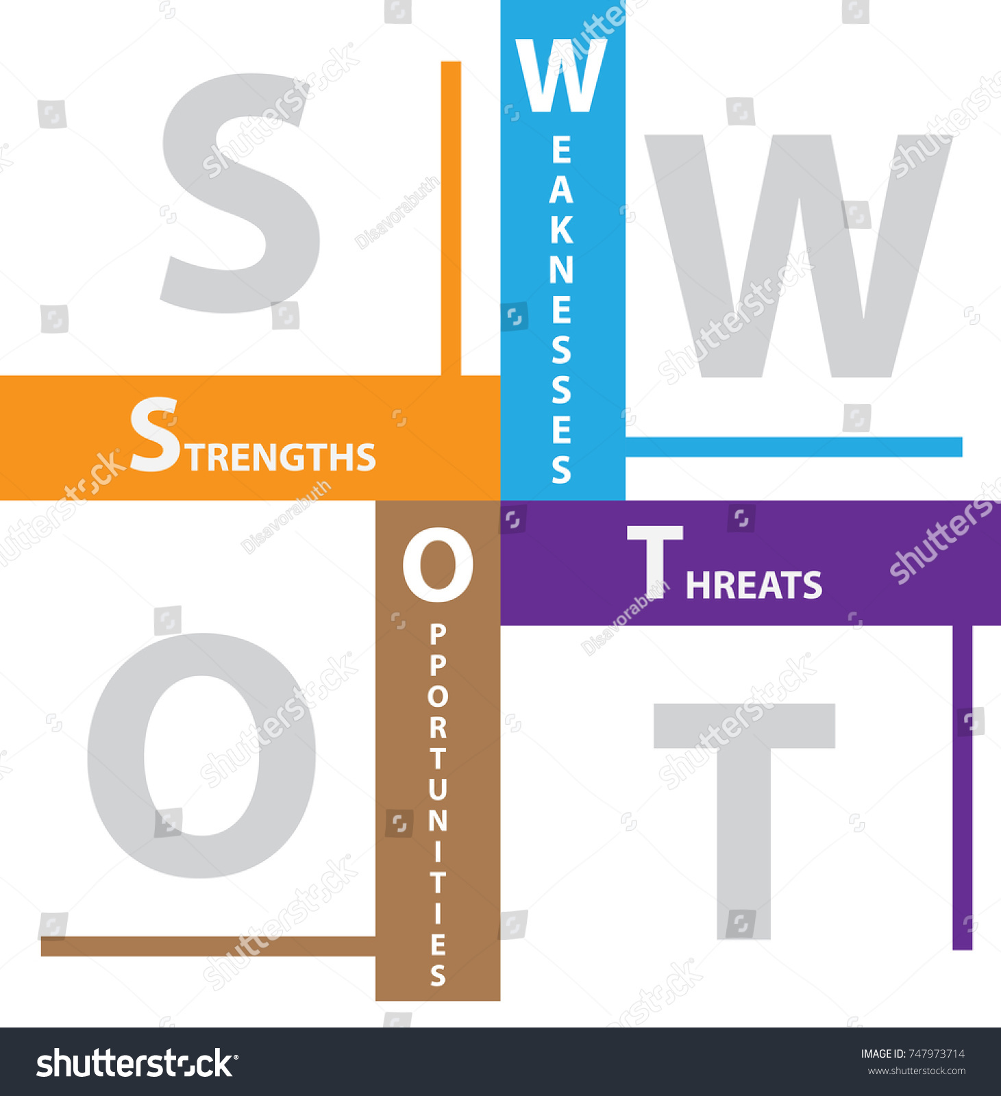 Vektor Stok Swot Analysis Table Template Strength Weaknesses Tanpa