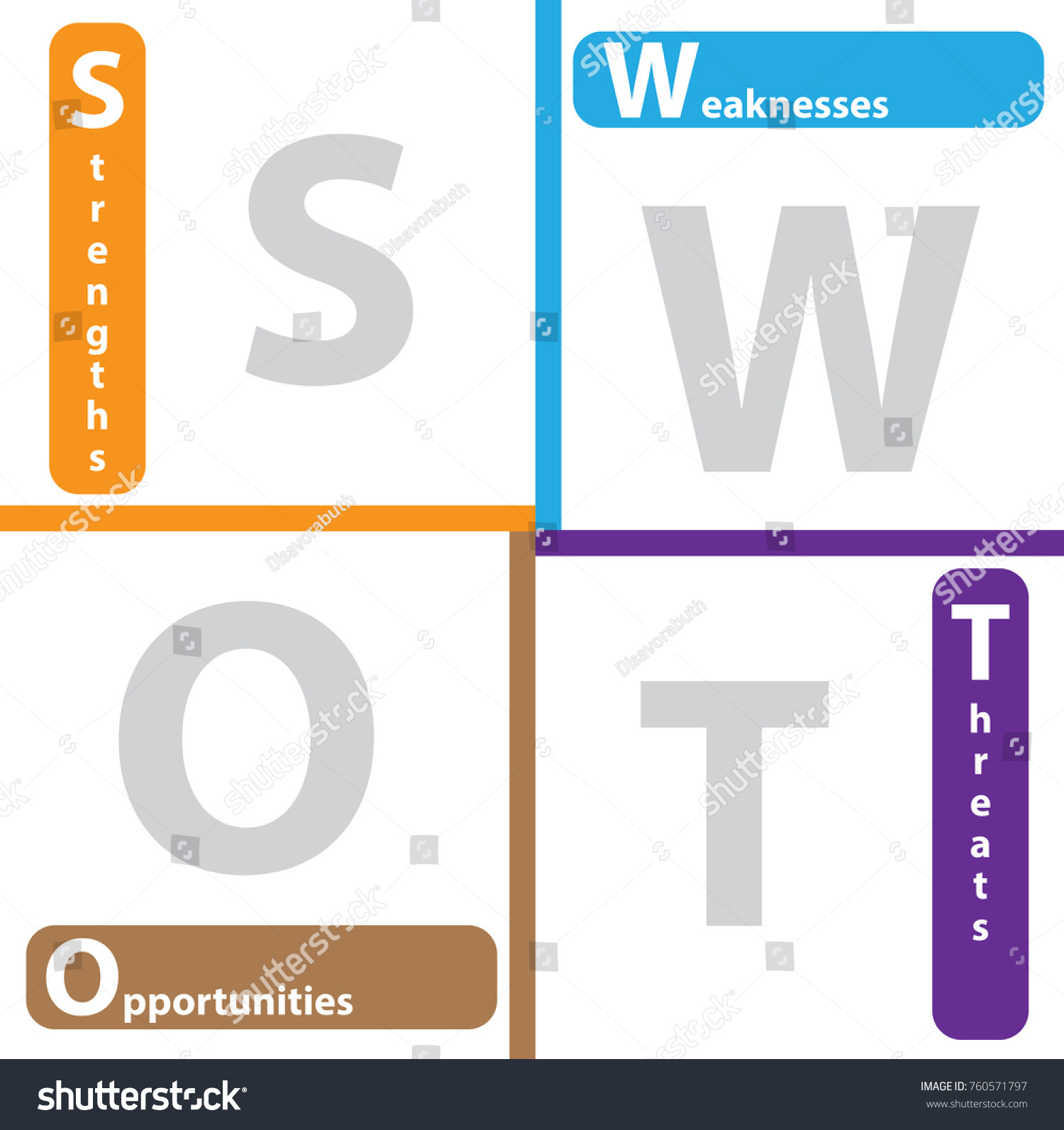 Swot Analysis Table Template Strength Weaknesses Vetor Stock Livre De