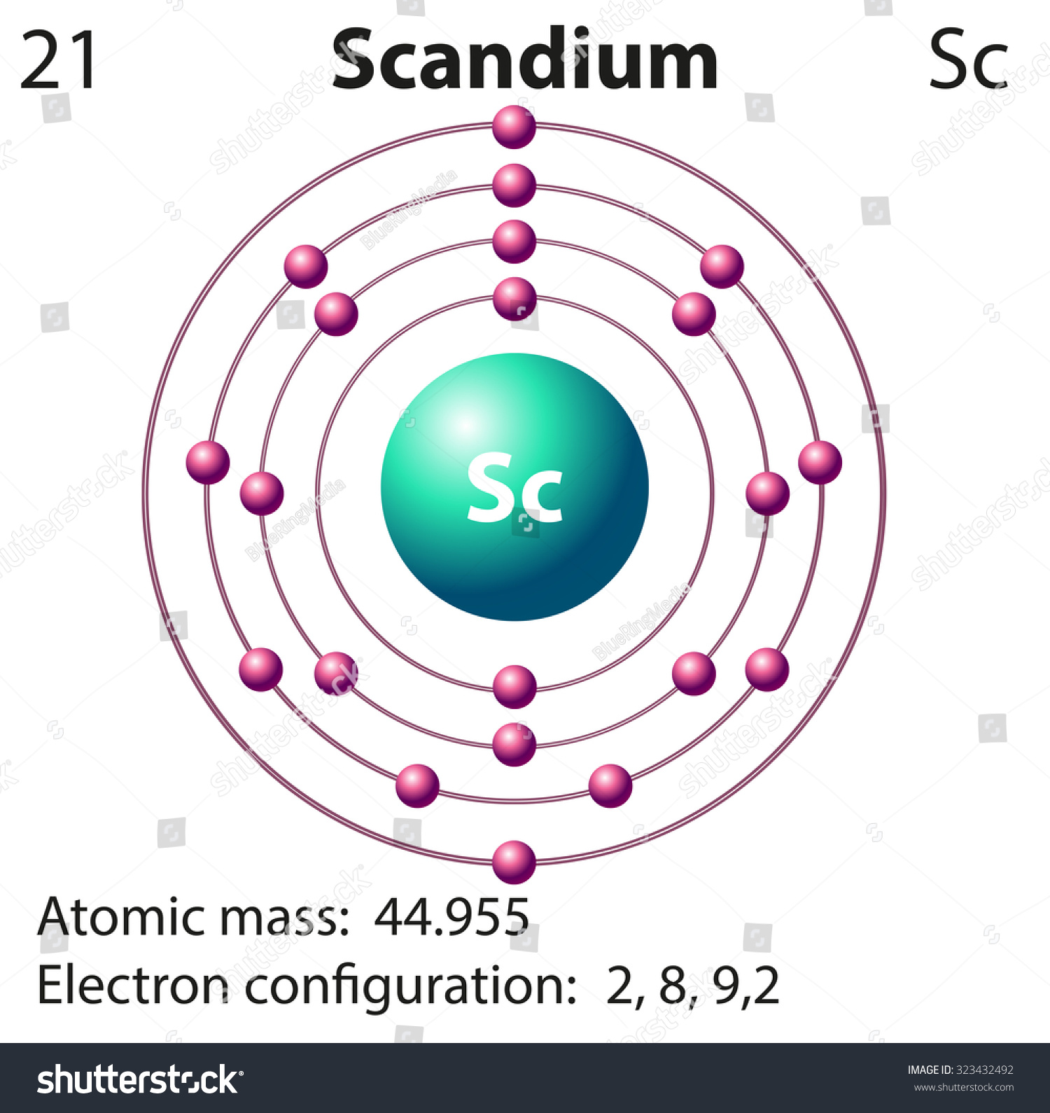 draw the atomic model of scantium - Science - Structure of the Atom
