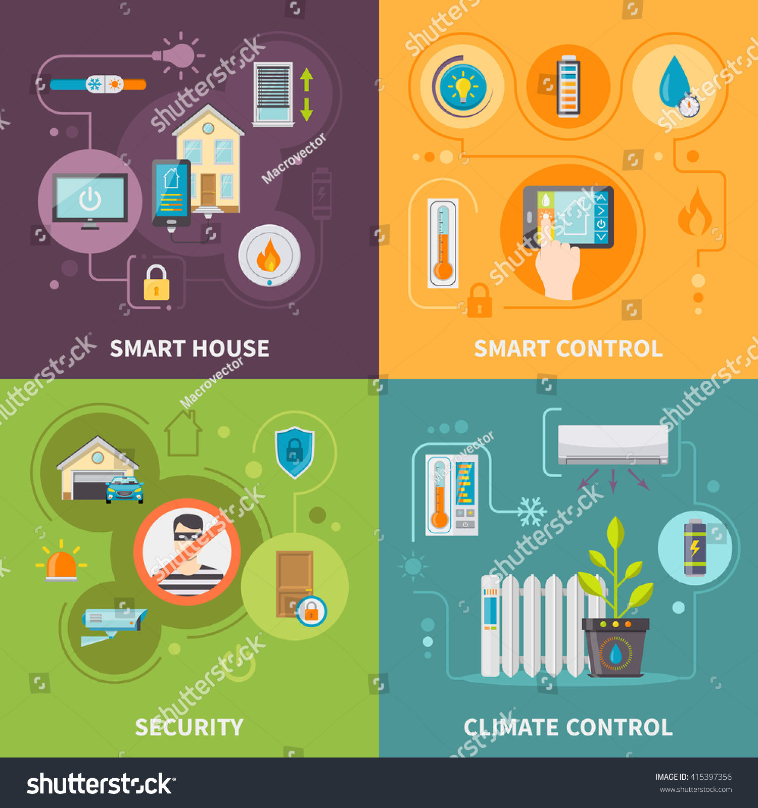 Climatic system for a smart house Climatic system for a smart house