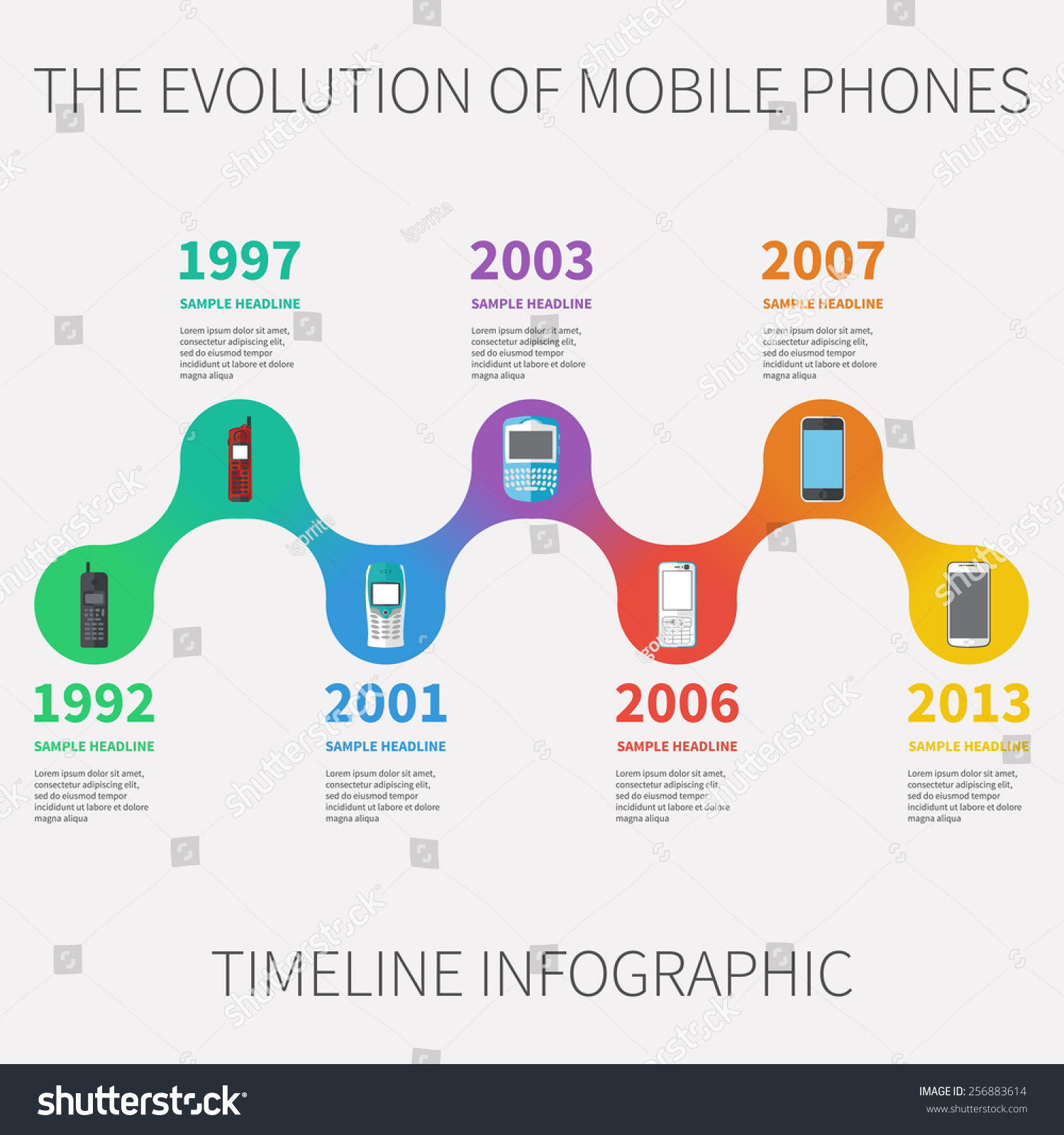 The Evolution Of Mobile Phones Timeline Infographic With Set Of Phone