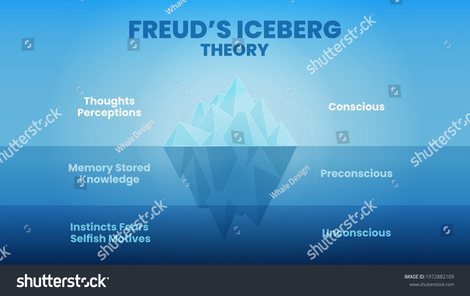 Iceberg Theory Model Freuds Psychological Analysis