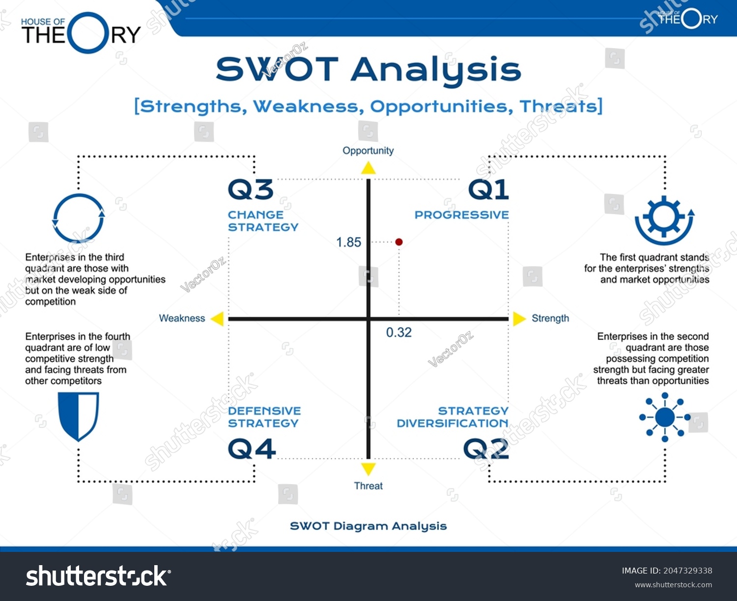 Theory Swot Strength Weakness Opportunities Threats Stock Vektor