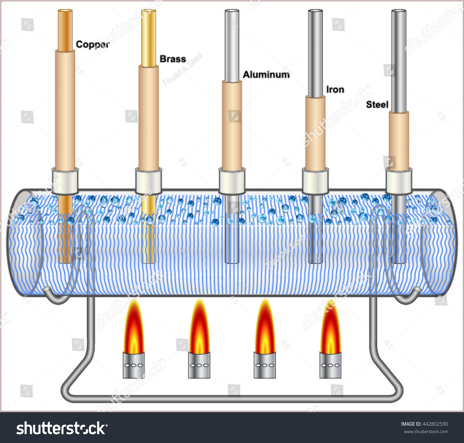 thermal-energy-transfer-comparison-for-good-thermal-conductors-stock