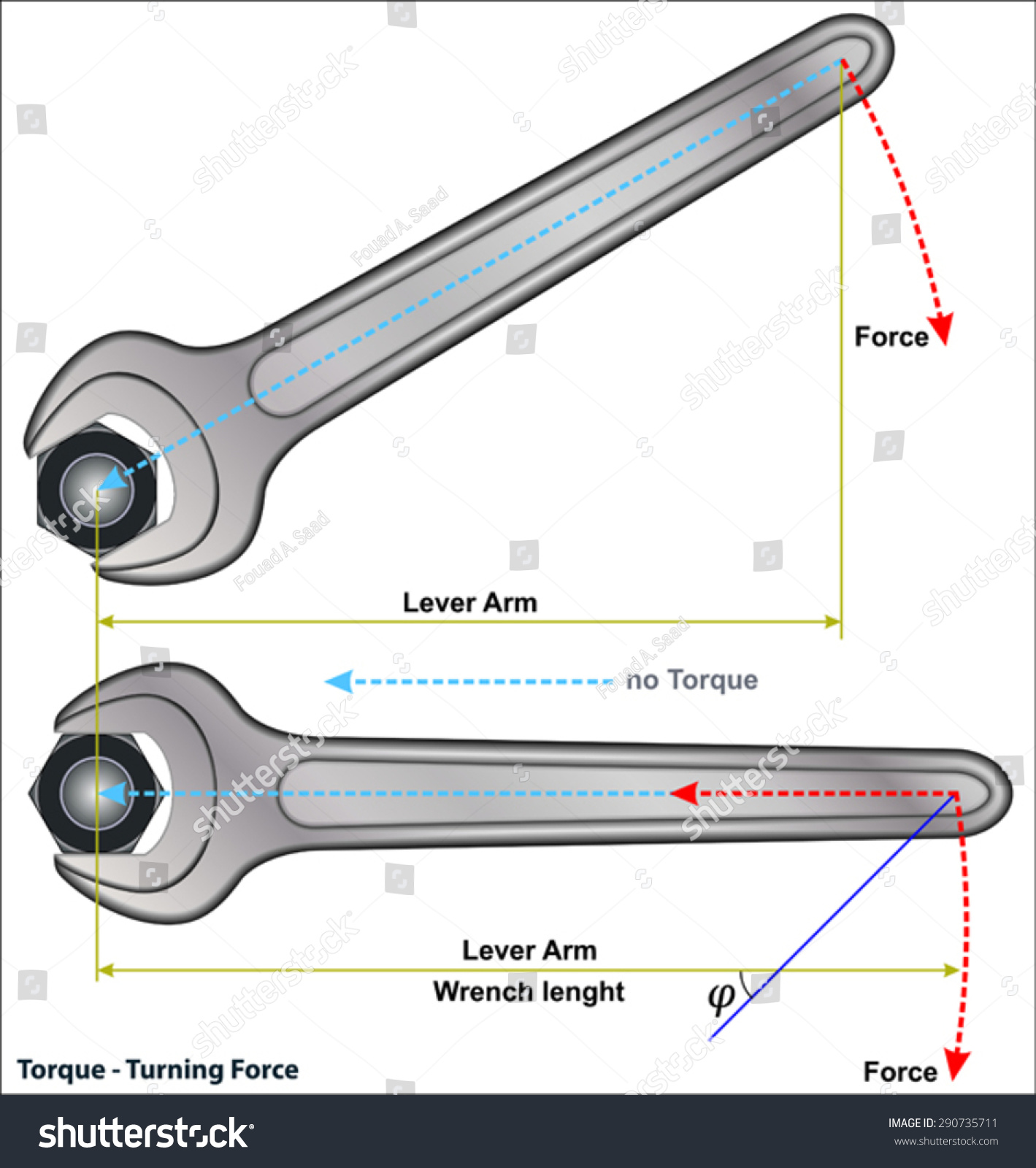 Torque Turning Force Stock Vector Illustration 290735711 Shutterstock