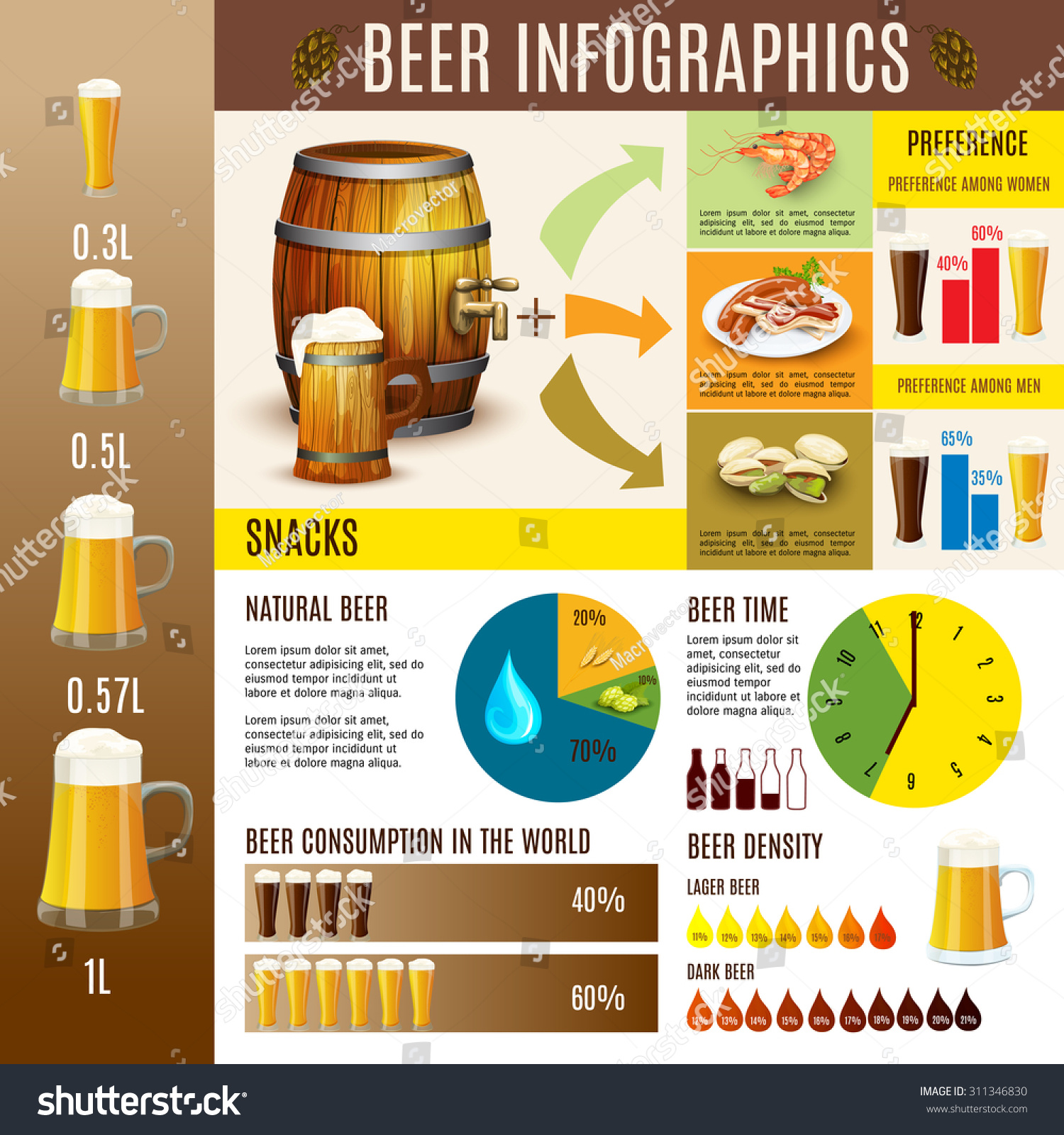 a history of the production and consumption of beer Check this infographic for the latest beer consumption statistics and trends from all over the world. a history of the production and consumption of beer Check this infographic for the latest beer consumption statistics and trends from all over the world.