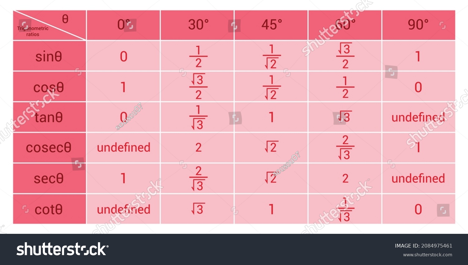 Trigonometric Ratios Table Stock Vector Royalty Free 2084975461