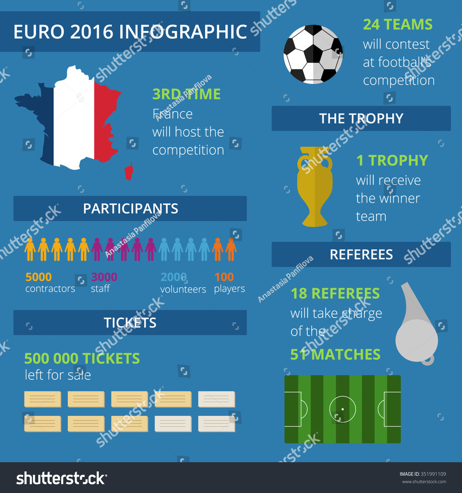 FUTEBOL: Calendário de jogos do Euro 2016 infographic