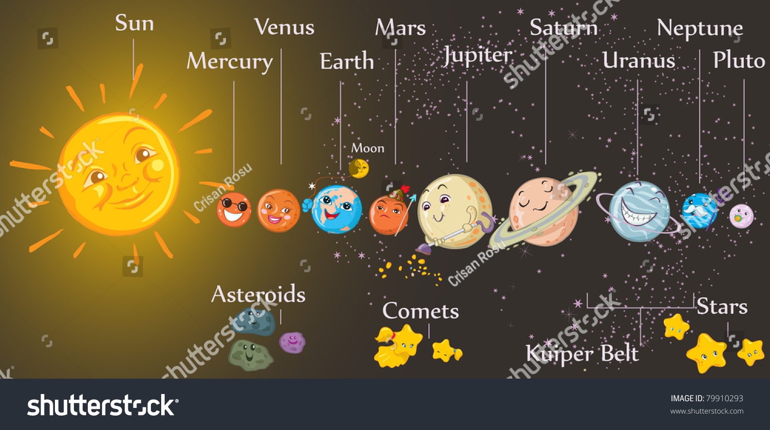 Essay on solar system for kids