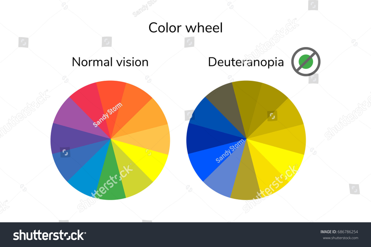 Vector Illustration Infographics Color Wheel Palette Vector De Stock