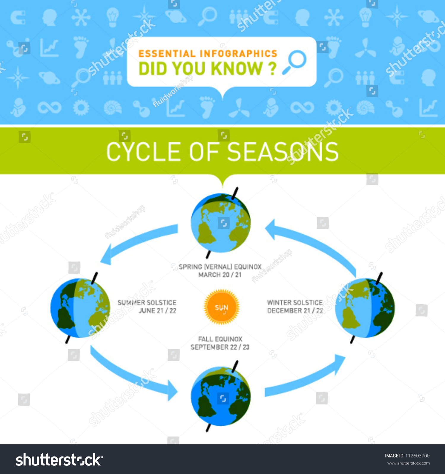 Vector Infographic - Cycle Of Seasons - 112603700 : Shutterstock