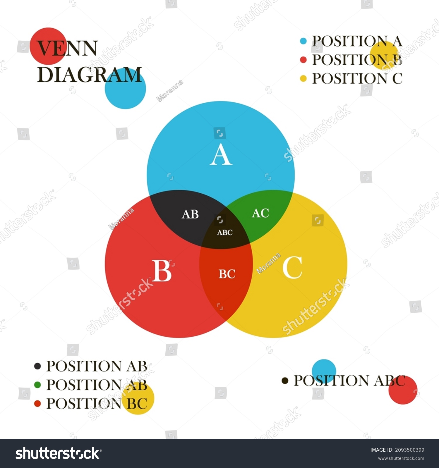 Venn Diagram Infographic Chart Vector Template Stock Vector Royalty