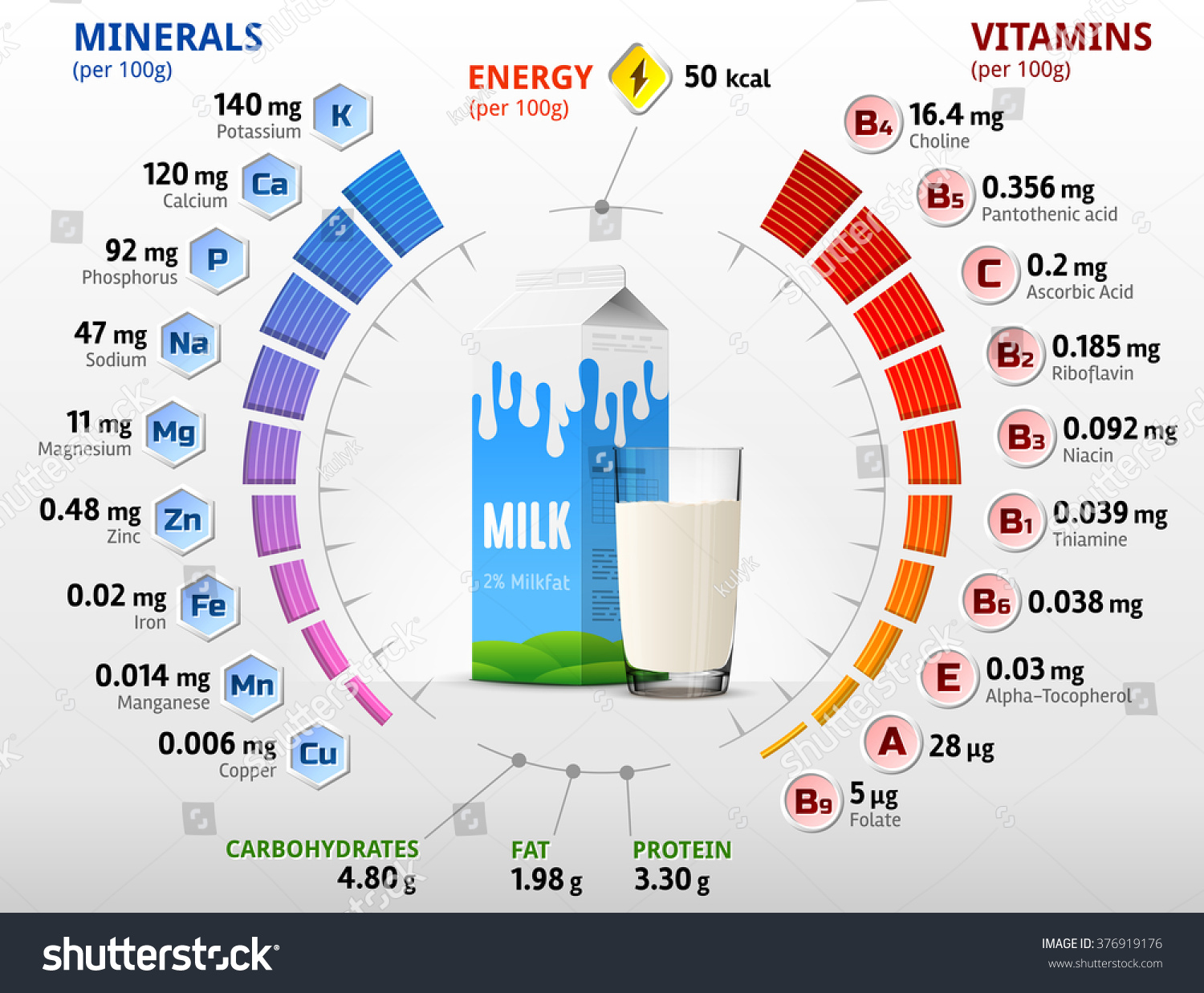 Vitamins And Minerals Of Cow Milk. Infographics About Nutrients In Milk ...