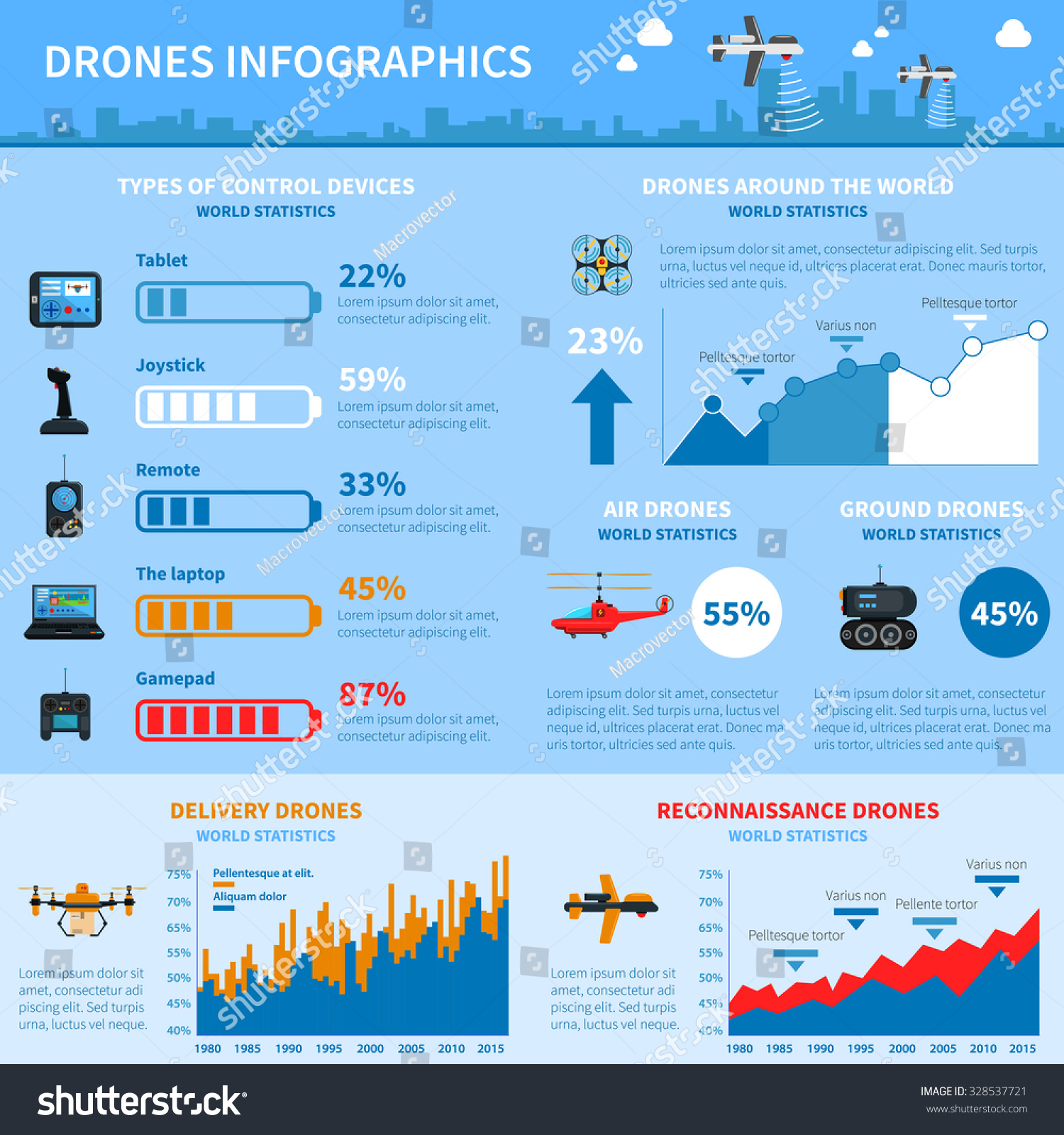 24 Interesting Drone Statistics and Facts (March 2018)