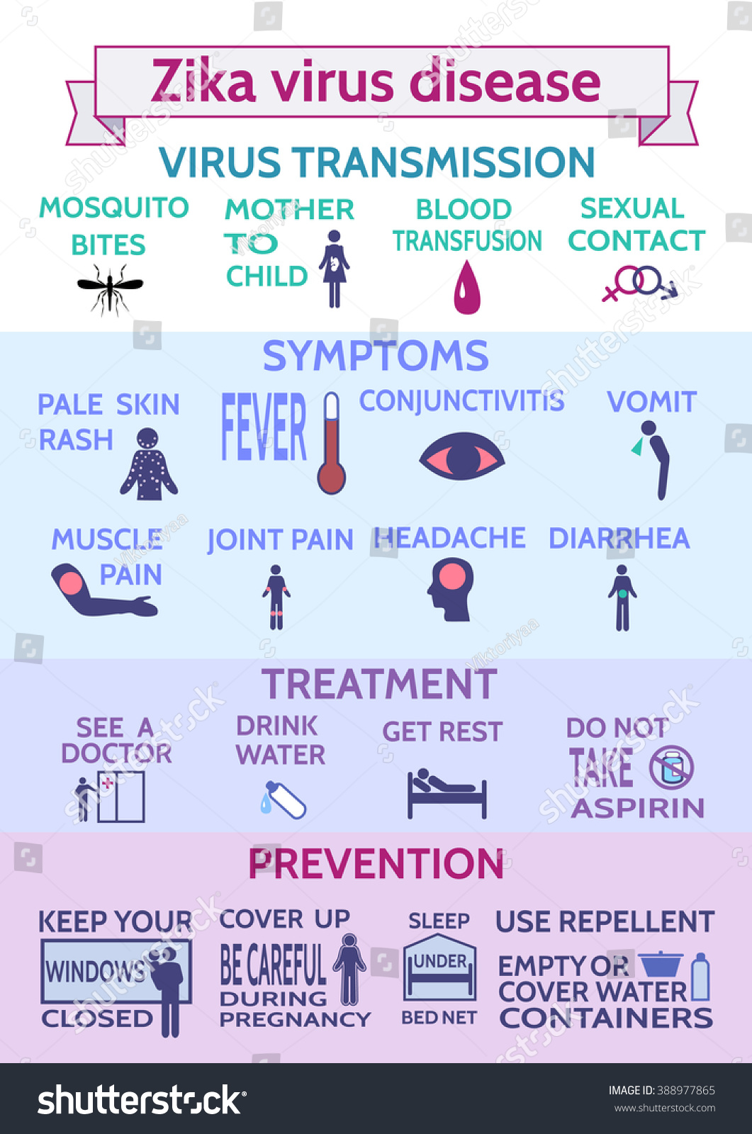 Zika Virus Diseasezika Virus Infographictransmissionpreventionsymptoms Treatmentinfographic 0903