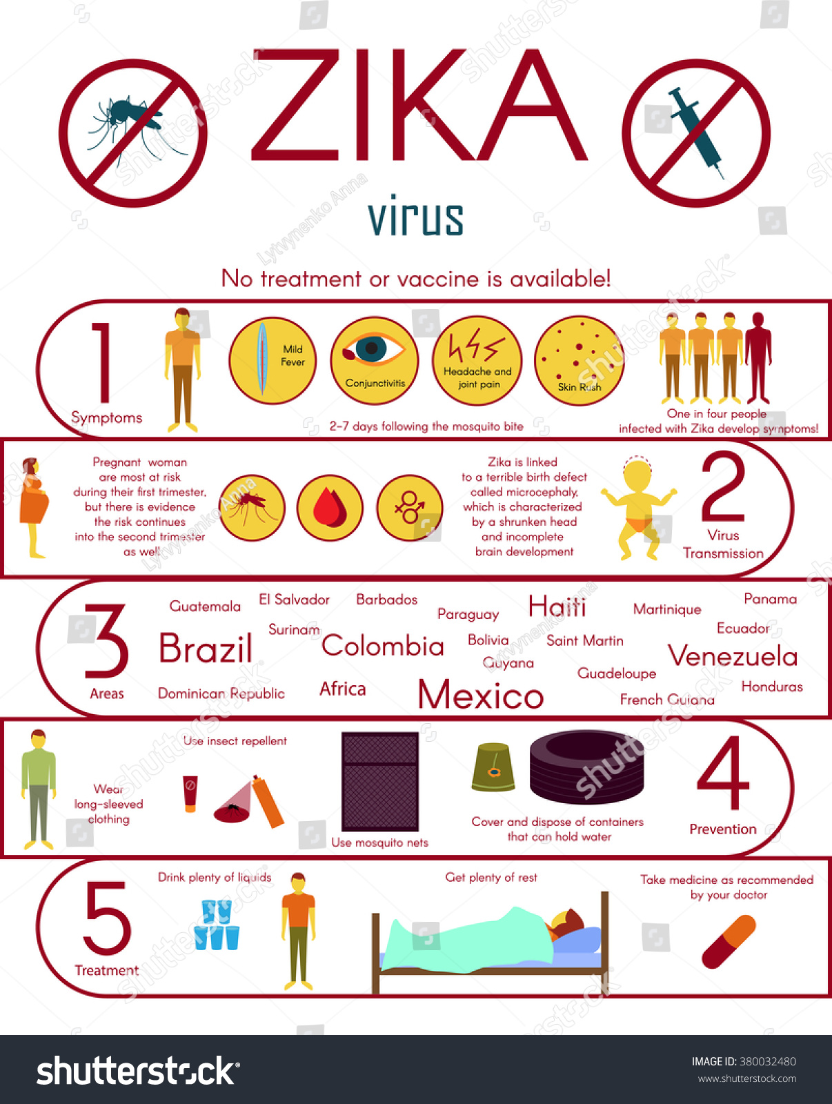 Zika Virus Infographic Elements Symptoms Transmission Stock Vector 380032480 Shutterstock 9469