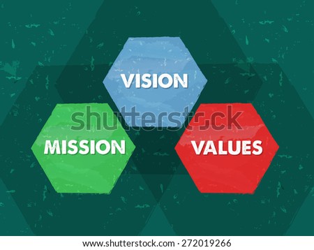mission, values, vision - white text in colorful grunge flat design hexagons, business cultural riches concept words