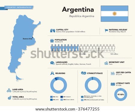 Infographics of Argentina