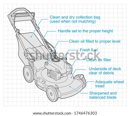 Illustration showing a list of items to check before using your lawn mower.