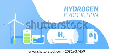 Green hydrogen production vector illustration concept. Connectet wind power, battery, electrolysis, hydrogen tank and gas station. Template for website banner, advertising campaign or news article.