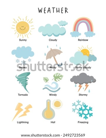 Weather Poster, Weather Chart, Kids Wall Decor, Educational Print, Montessori Nursery, Homeschool Decor