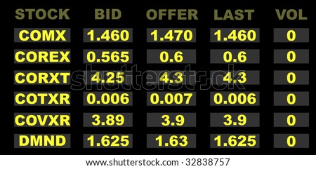 Financial share prices quoted on electronic board.