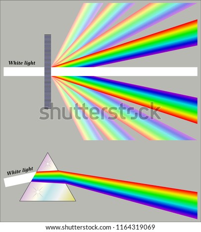 Comparison of Prismatic and Diffraction Spectra
