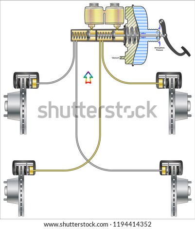 Hydraulic Brake Systems
