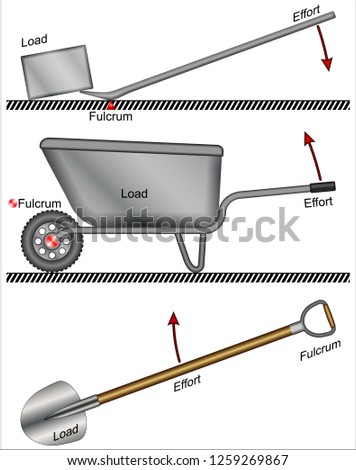 Similar – Image, Stock Photo Type lever of a vintage mechanical typewriter