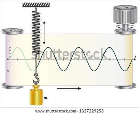 simple harmonic motion and waves
