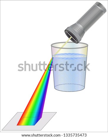 rainbow through a glass of water
