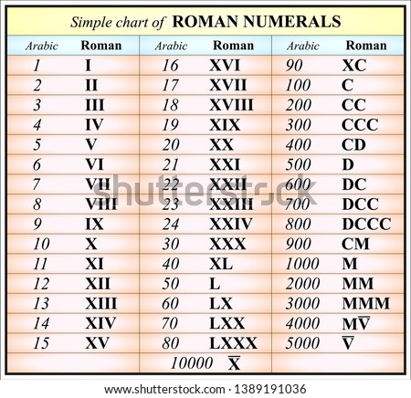 Simple chart of  ROMAN NUMERALS
 Foto stock © 