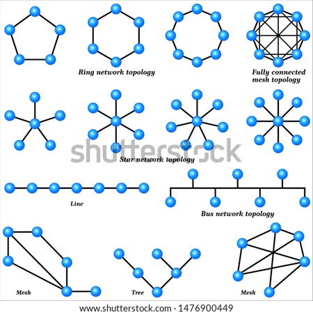 Diagram of different network topologies