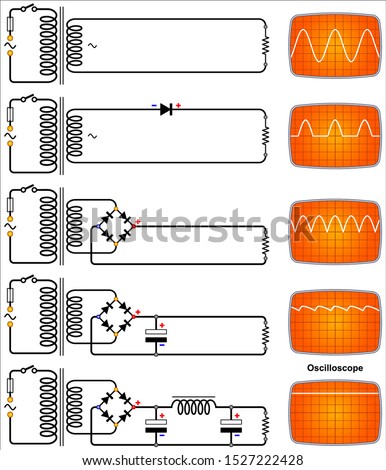 Half Wave - Full Wave Rectifier Circuit Diagram with Waveforms