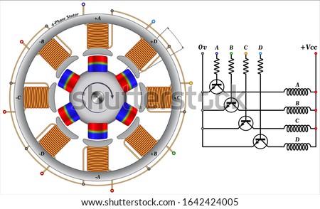 A stepper motor is a brushless, synchronous electric motor that converts digital pulses into mechanical shaft rotation