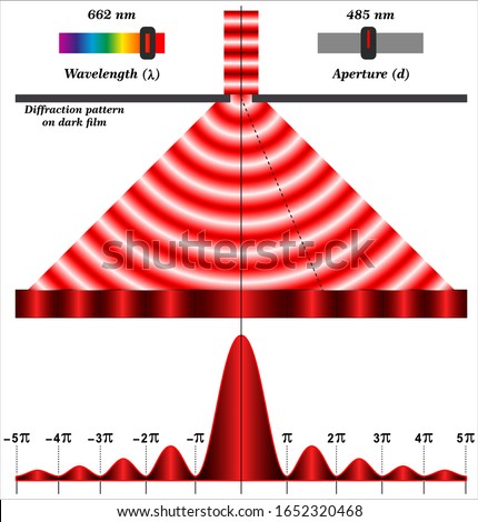Diffraction of Light - Diffraction pattern on dark film
