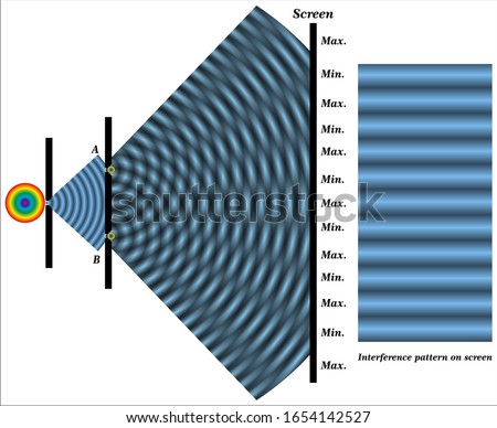 Optics - Interference Of Light Waves