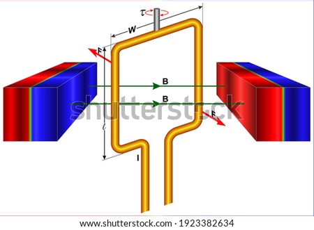 Torque on a Current Loop, Motors and Meters