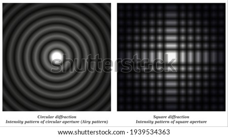 Intensity pattern of square aperture - Intensity pattern of circular aperture (Airy pattern) 