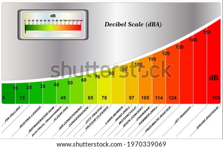 Noise Level Chart - Decibel Levels of Common Sounds