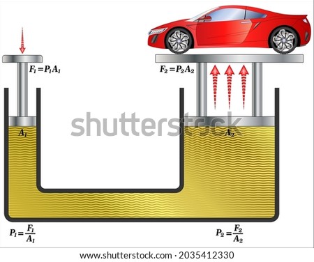 Pascal's principle - Hydraulic Power Pack