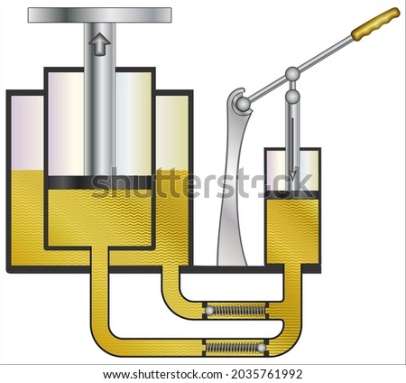 Applications of Pascal’s law – Hydraulic System and Gas