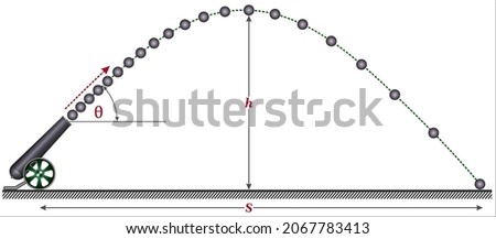 A projectile is any object thrown into space upon which the only acting force is gravity.