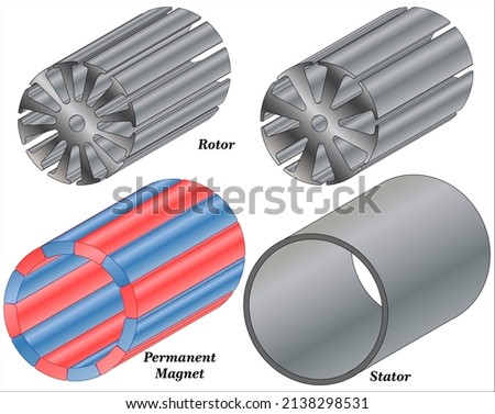 Electrical Permanent Magnet DC Motor (PMDC Motor)
