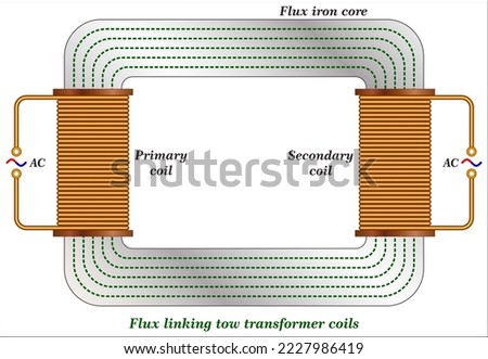 A transformer is a passive component that transfers electrical energy from one electrical circuit to another circuit, or multiple circuits