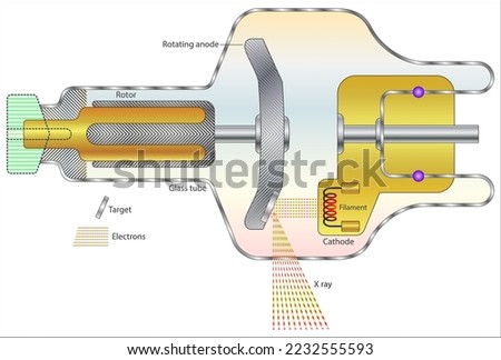 Similar – Image, Stock Photo particle accelerator